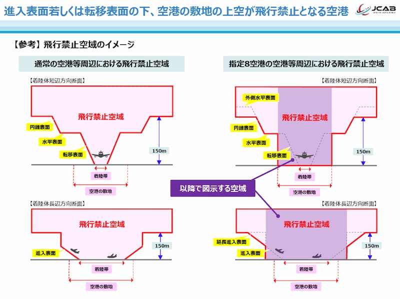 . 空港の制限表面（進入表面・転移表面・水平表面等）のすり鉢状の図解画像