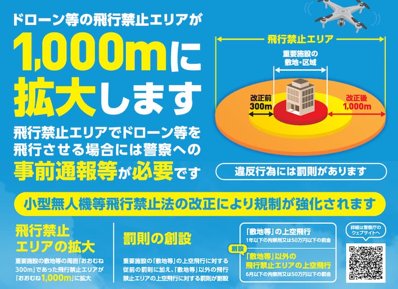 重要施設周辺1km拡大の図解