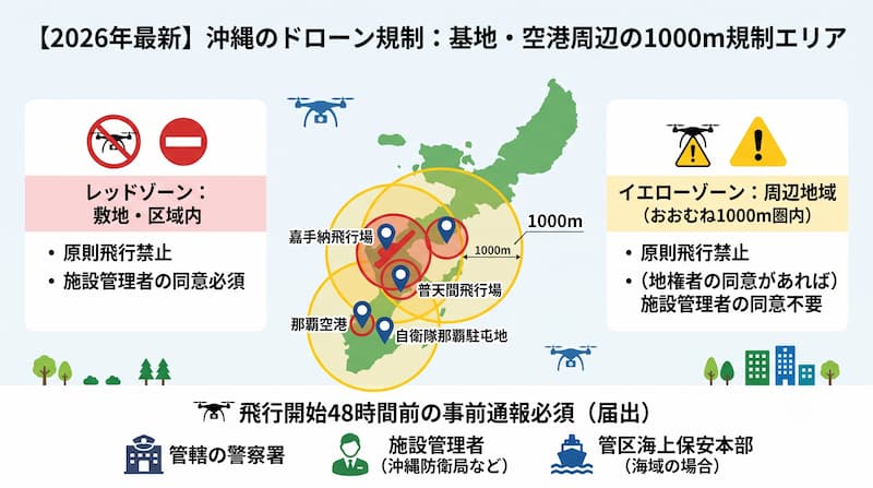 diagram-of-okinawa-drone-regulations