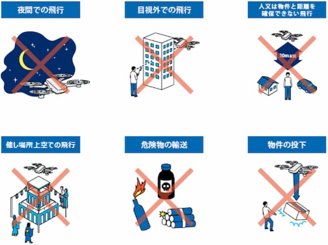 特定飛行(飛行の方法)